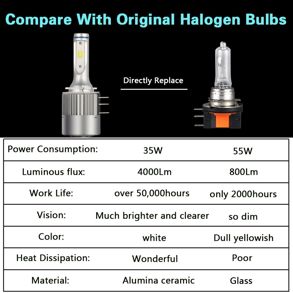 Car High Beam Headlight Driving Light For Audi Mercedes Benz BMW