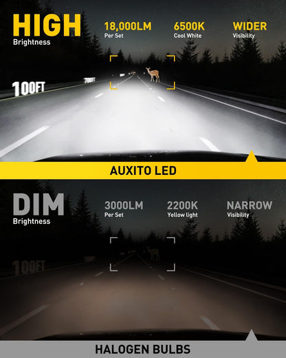 Car 9005 LED Headlight Bulbs 18000LM Per Set 6500K  LED Lights 2 Packs
