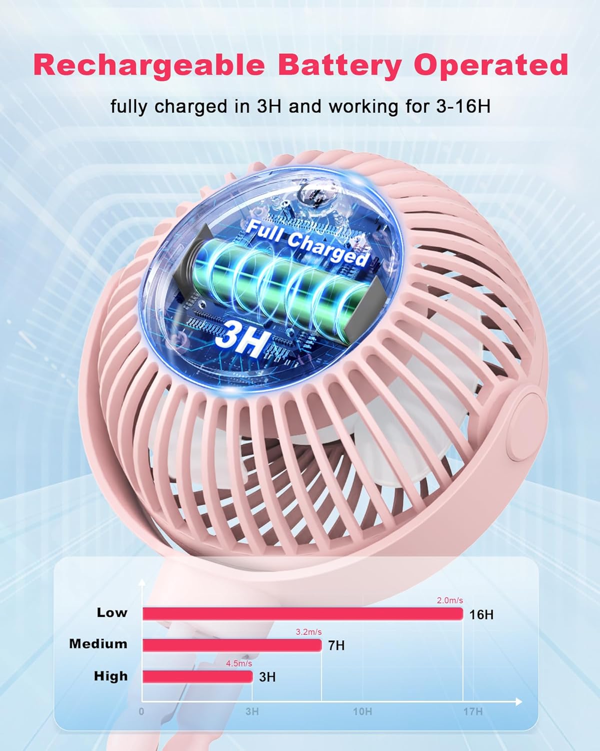 Car Baby Stroller Clip USB Rechargeable Portable Fan