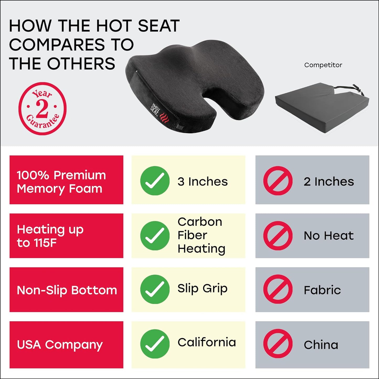 Heated Portable Cushion for Office Chair Car Plane