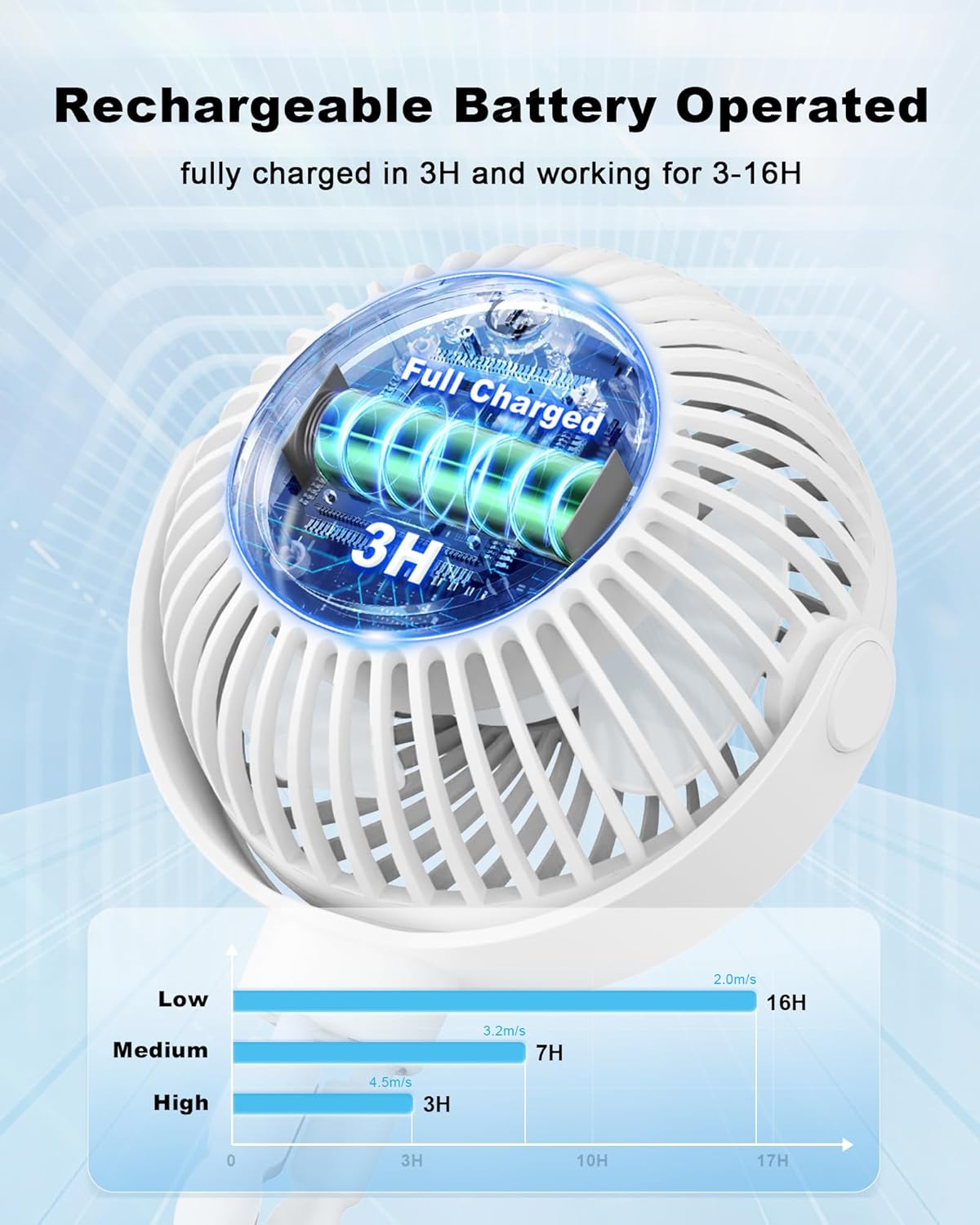 Car Baby Stroller Clip USB Rechargeable Portable Fan