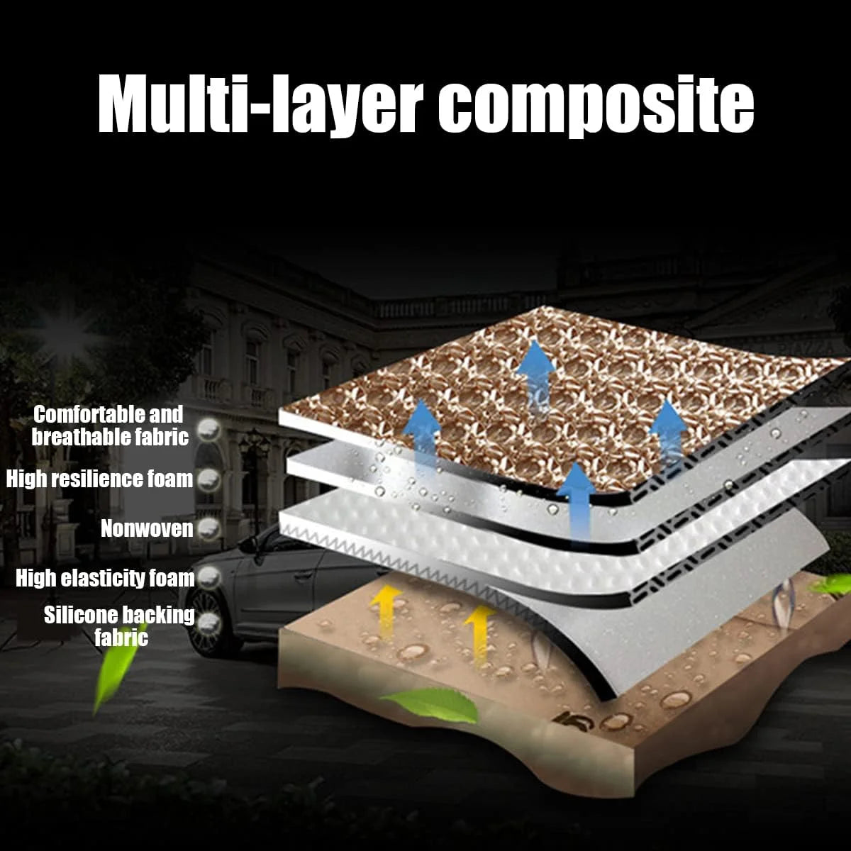 Car Summer Cool Seat Cushion Breathable Comfort Covers