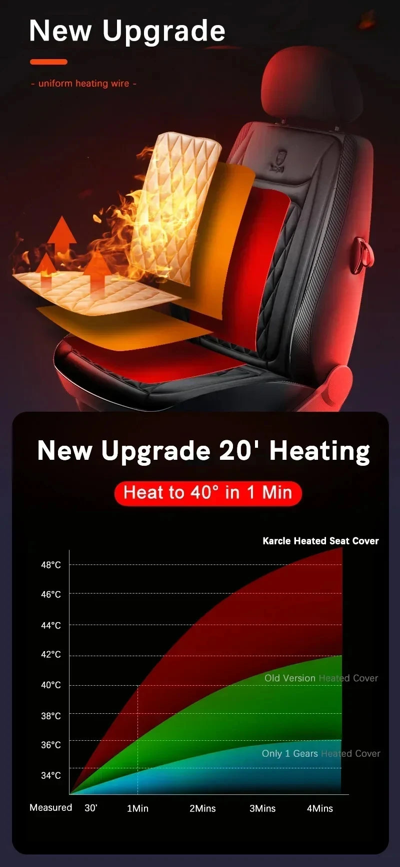 Car 12V/24V Quick Heating Flannel Warm Winter Cushion