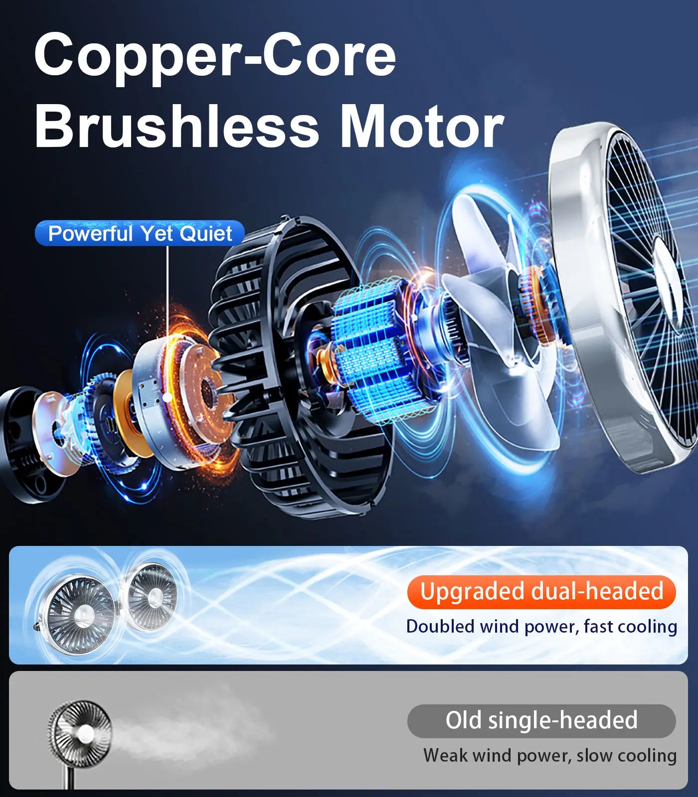 Car Dual-Head Rear USB Powered 360°Rotation Cooling Fan