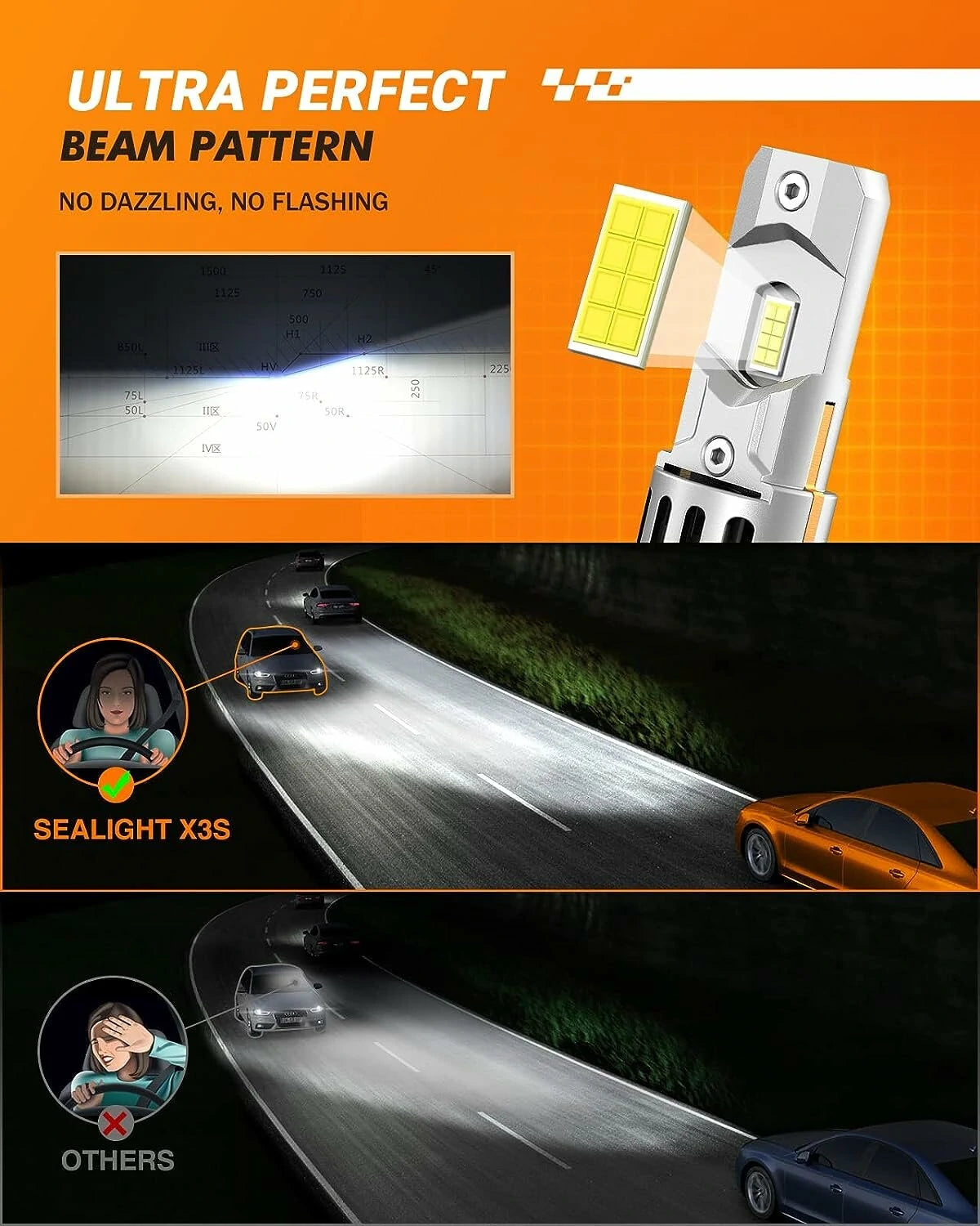 X3S H7 18000 LM 6500K Cool White LED Car Headlight Bulbs Modification Parts