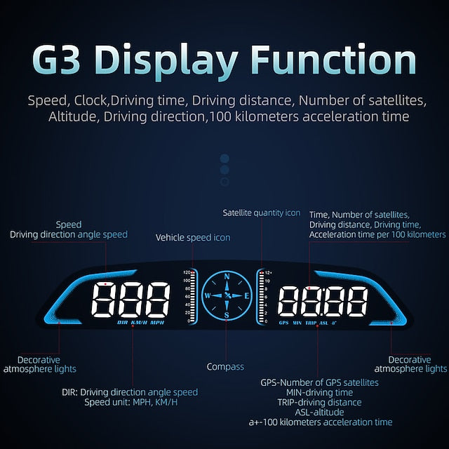 Car Digital GPS Head-up Display Speedometer Universal Headset  5.5 Inch