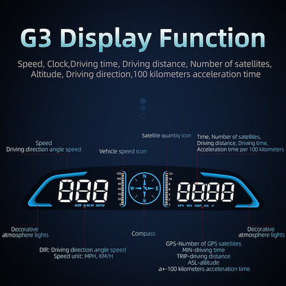Car Digital GPS Head-up Display Speedometer Universal Headset  5.5 Inch