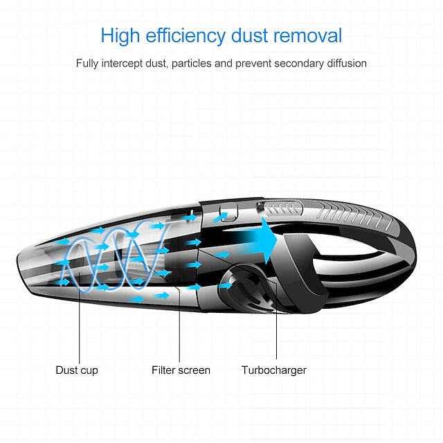 Portable Handheld Rechargeable Wireless Quick Charge Car Vacuum Cleaner