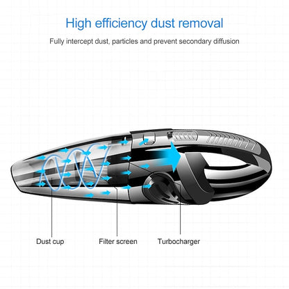 Portable Handheld Rechargeable Wireless Quick Charge Car Vacuum Cleaner