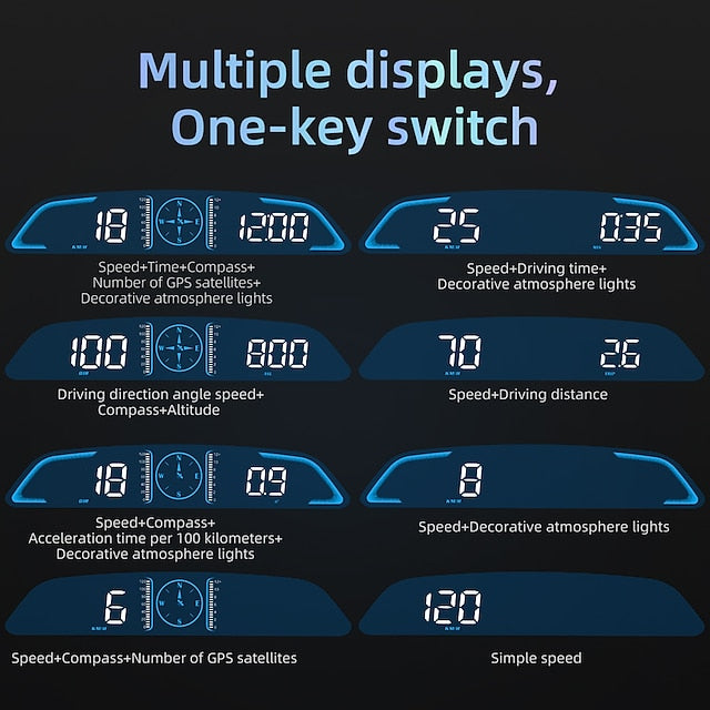 Car Digital GPS Head-up Display Speedometer Universal Headset  5.5 Inch