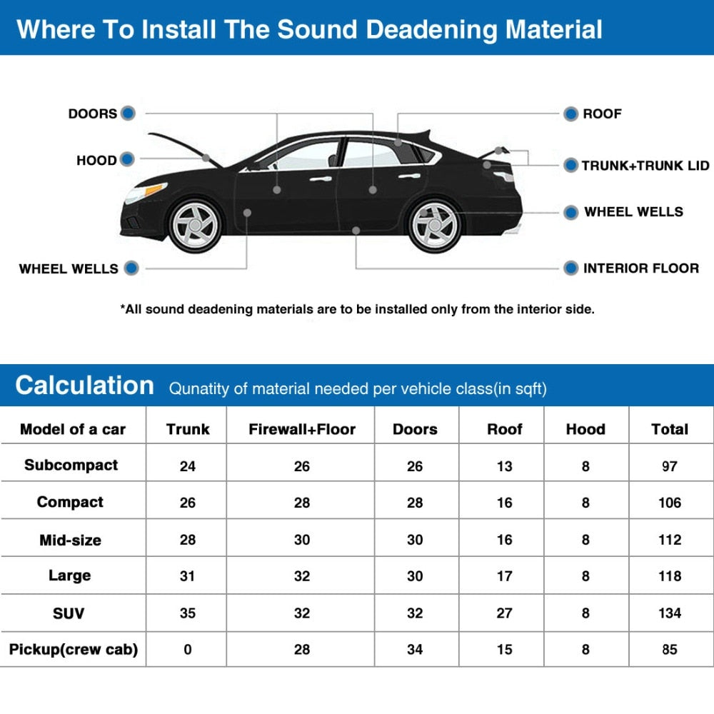 Car Auto Fender Heat Sound Deadener Insulation Mat Cover Thick Aluminum Fiber Muffler 10mm